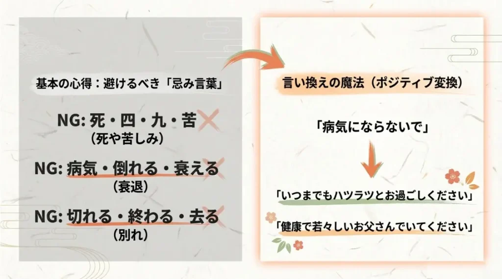 失礼を避けるために注意したい忌み言葉とマナー