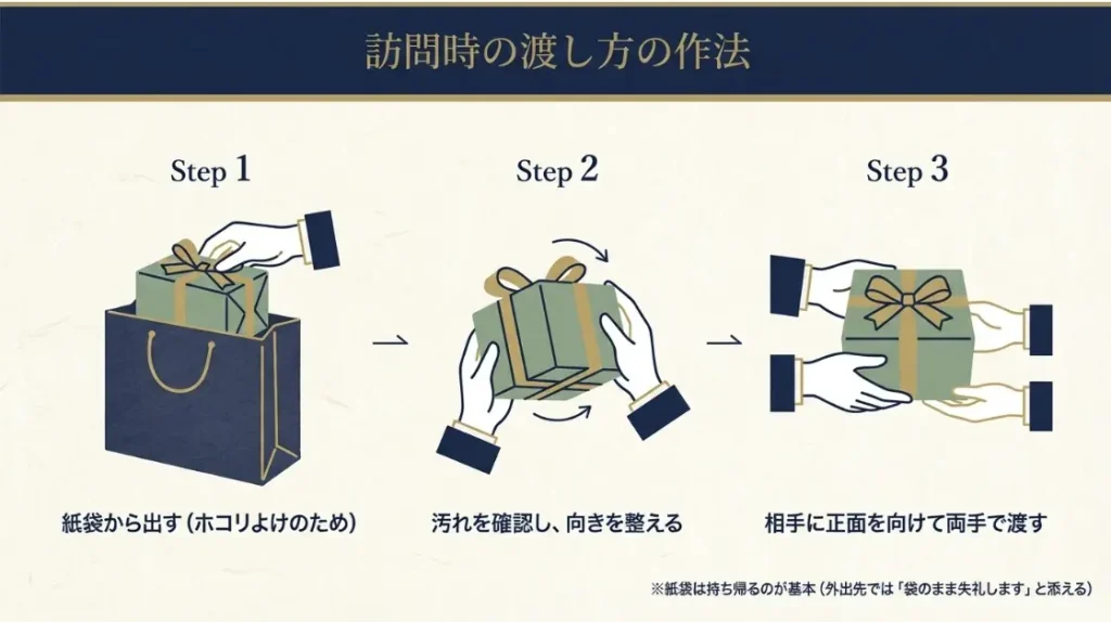 紙袋から出して渡す正しい手渡し方の作法と注意点