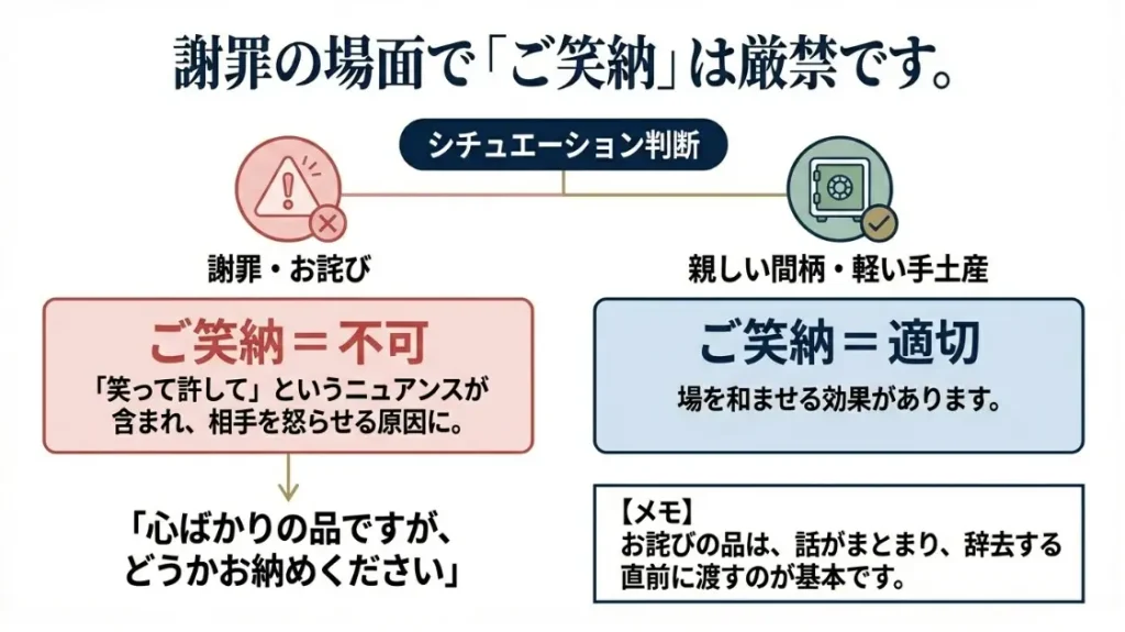 謙遜の美学を伝える贈り物へのご笑納という謙譲語