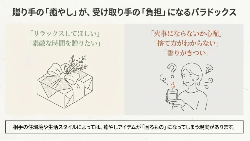 処分の手間や環境負荷を気にする受け取り手の視点