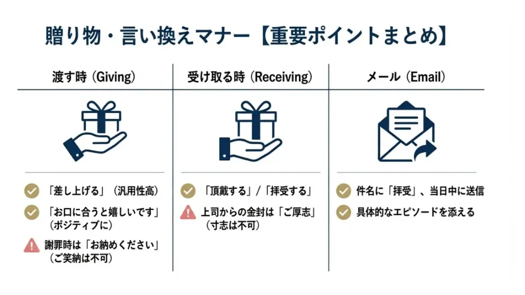 信頼を築くための贈り物の謙譲語と正しい作法のまとめ