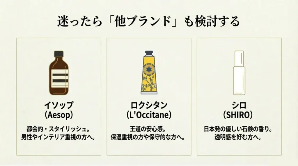 イソップやロクシタンなど他ブランドとの比較検討