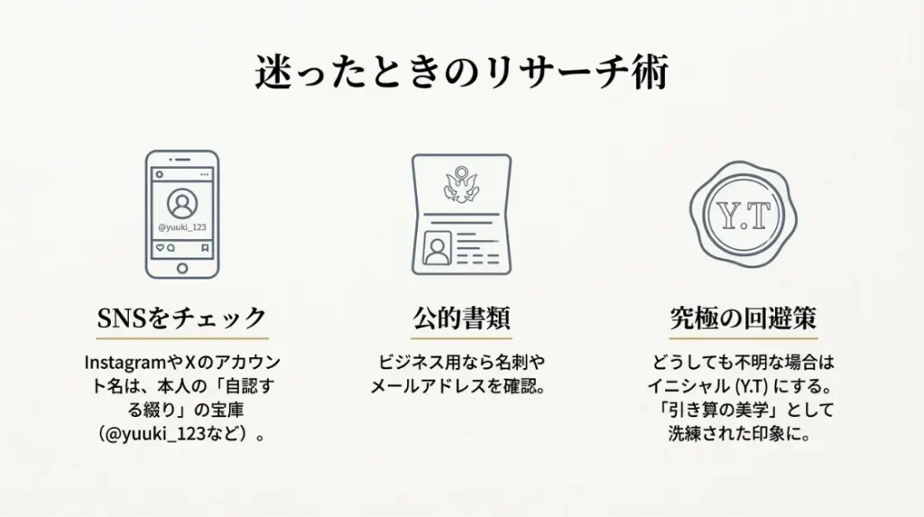 ゆうきへの英語表記で後悔しないための本人へのリサーチ術