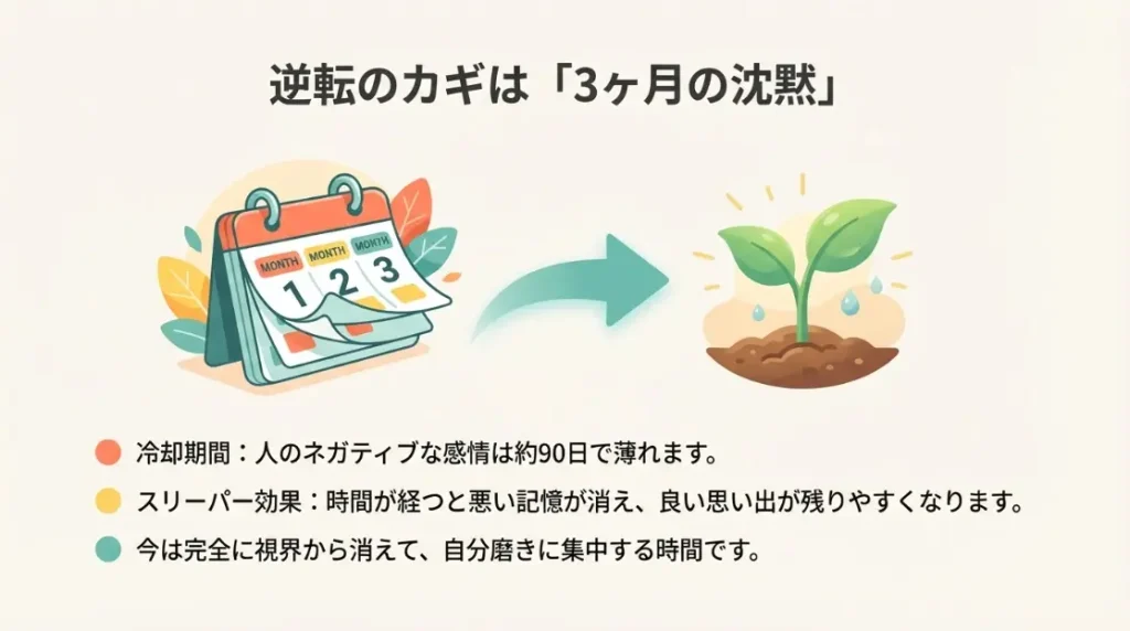 冷却期間が逆転に不可欠な理由と3ヶ月の沈黙が持つ効果