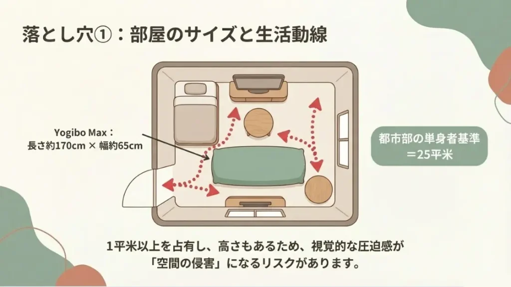 生活動線を塞いでしまうリスク