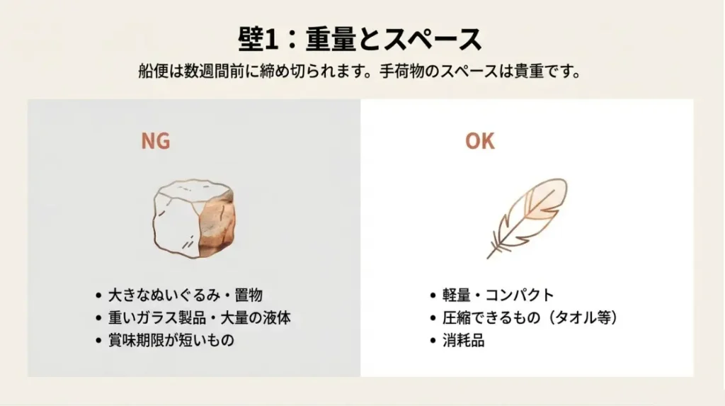 荷物制限や船便の都合で相手が困るものの共通点