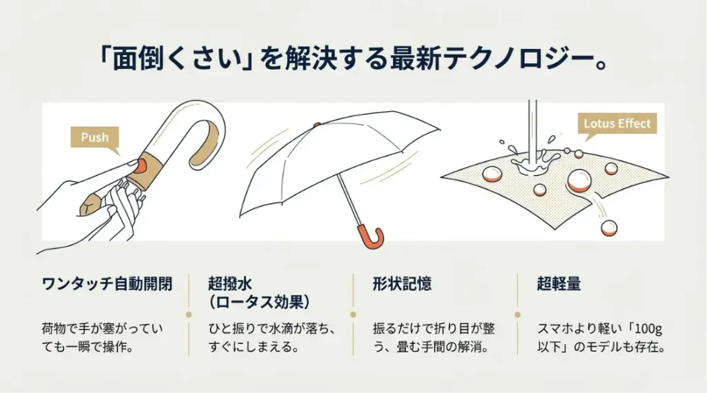 超軽量や自動開閉機能など最新モデルの利便性