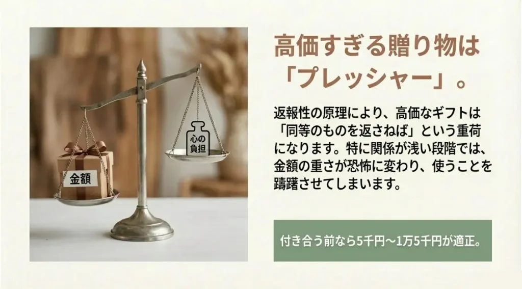 高価な品物が重いと感じる心理的プレッシャー