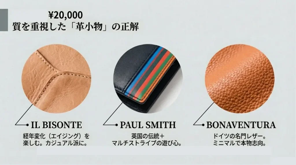 20000円で贈る上質なファッション小物