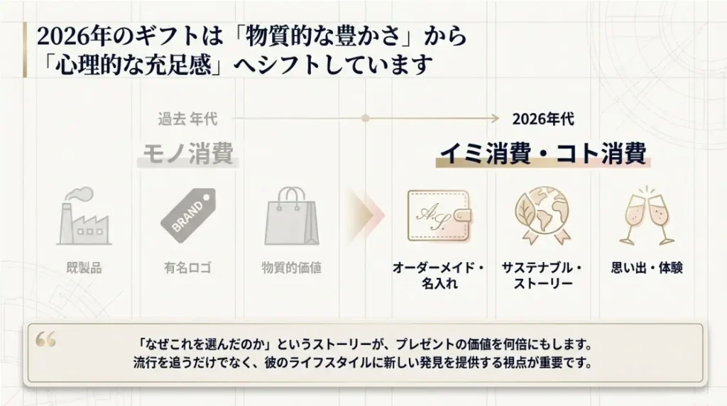 彼氏の誕生日プレゼントの予算や年代別ランキングの解