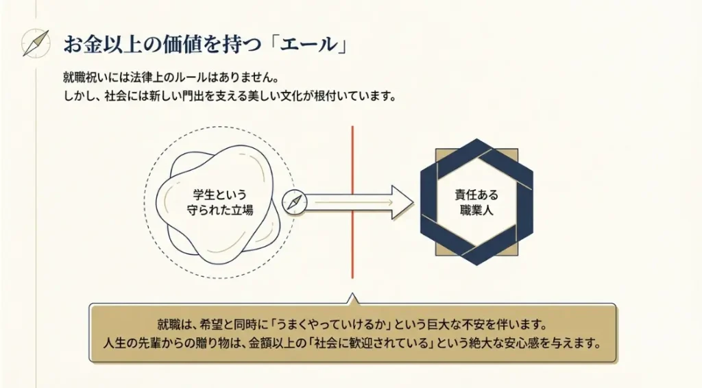 新社会人の門出を心から応援したい