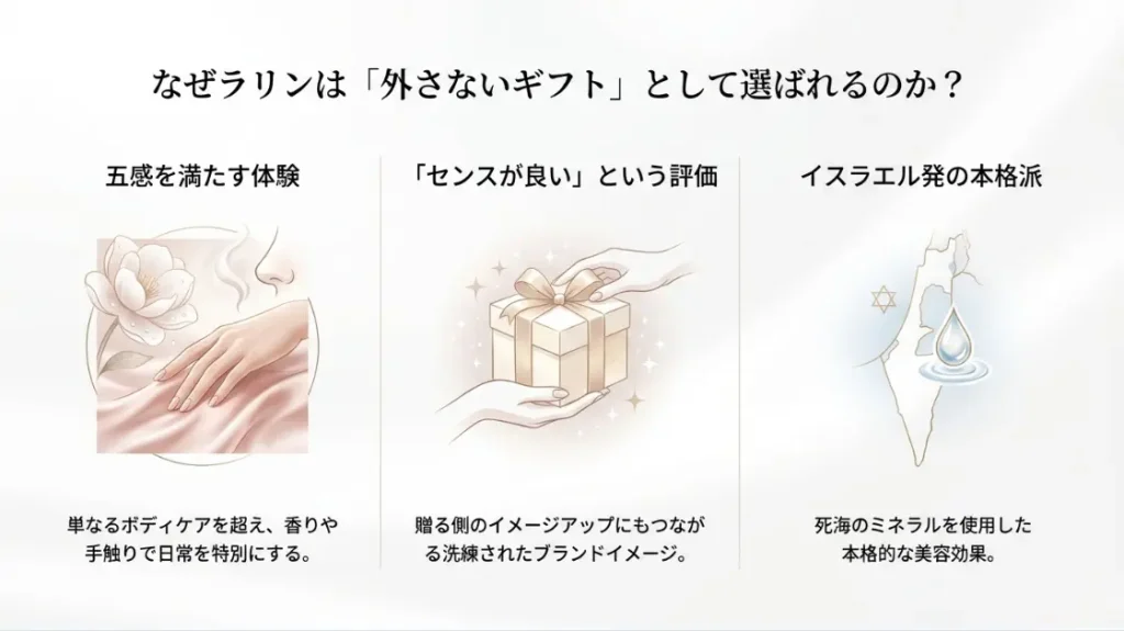 ラリンのプレゼントの評判を徹底調査!40代やサボンとの比較も