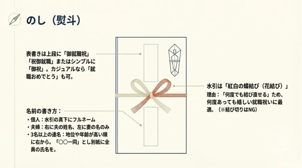 社会人としての門出を祝う就職祝いののしの書き方