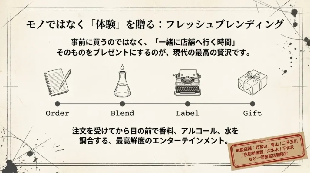 全国の店舗で体験できる調合サービス