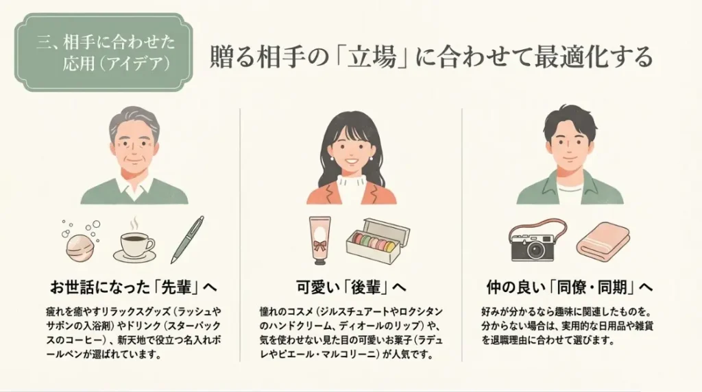 相手別（先輩・後輩・同僚）のおすすめ