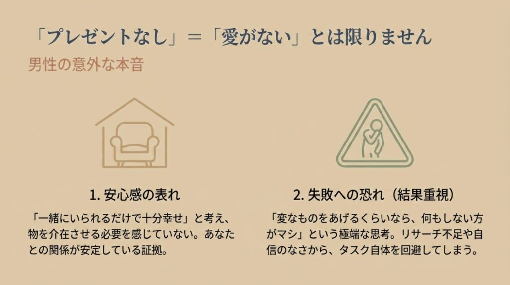 プレゼントなしがすなわち愛がないとはかぎらない