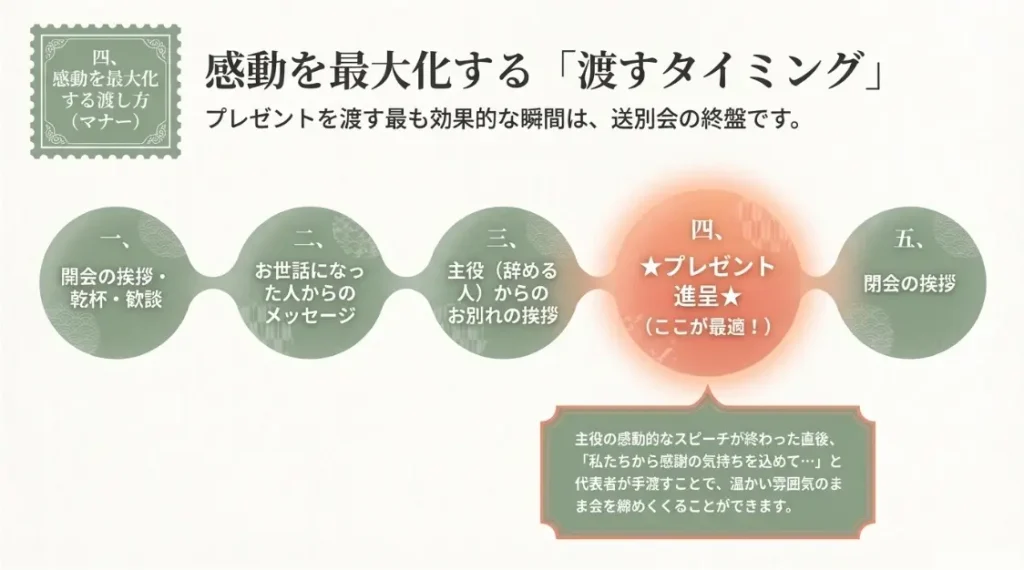 プレゼントを渡すタイミング