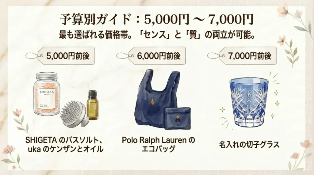 予算5000円、6000円、7000円のギフト