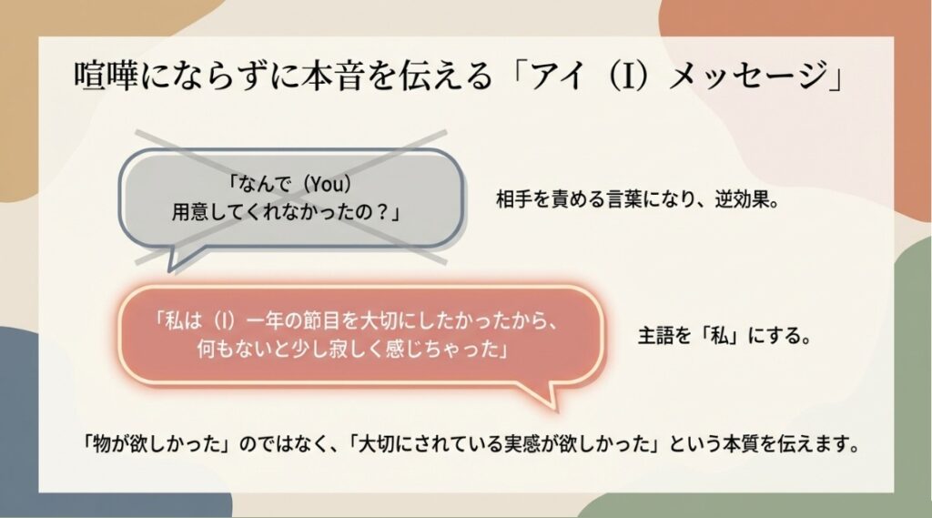 悲しい本音を伝えるアイメッセージの活用術