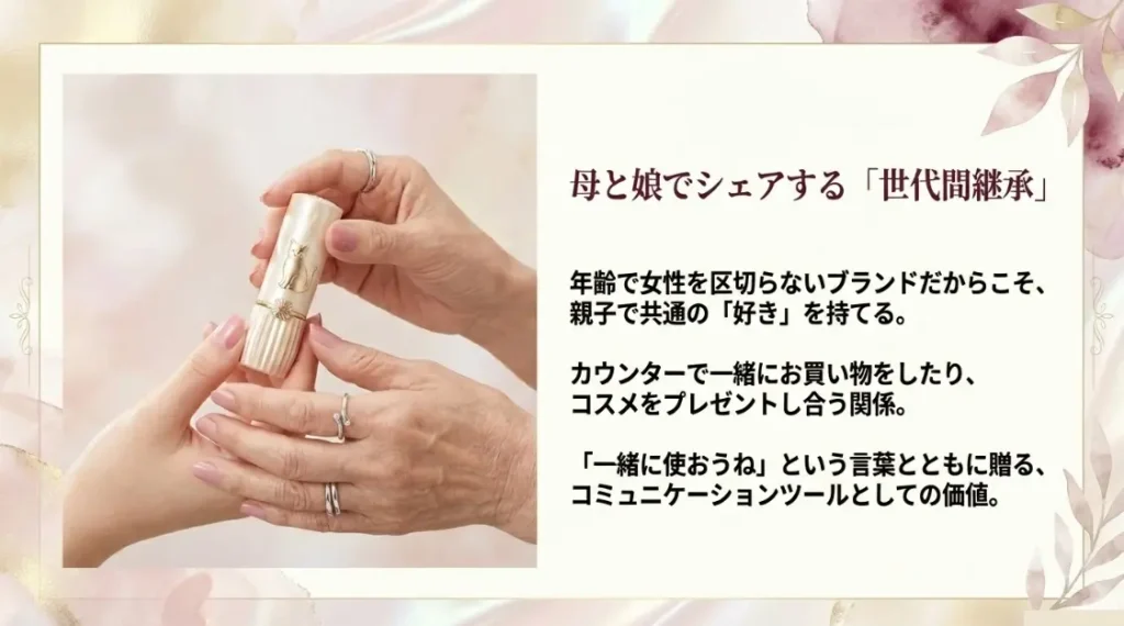 母娘でシェアできるブランドの世代間継承と独自性