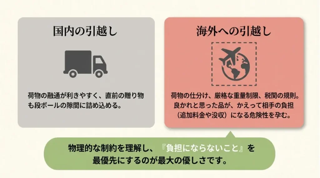 船便や航空便の時期に合わせた渡すタイミング