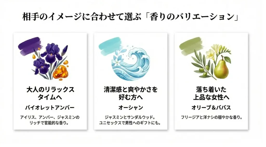 シーン別で使い分ける香りのラインナップ