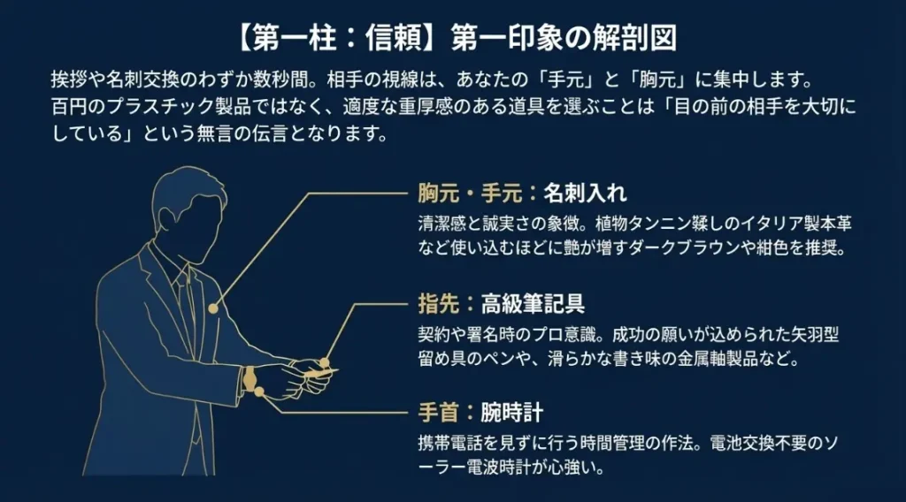 第一印象を格上げする高級ボールペンと名刺入れの魅力