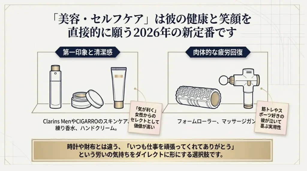癒やしを贈るセルフケアや美容グッズのカテゴリー分析
