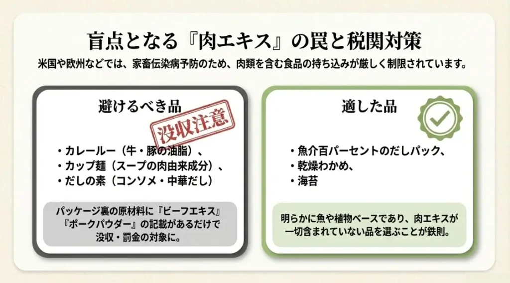肉エキスに注意！税関で没収される持ち込み禁止品
