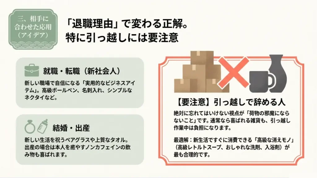 転職・引っ越しなど状況別の選び方
