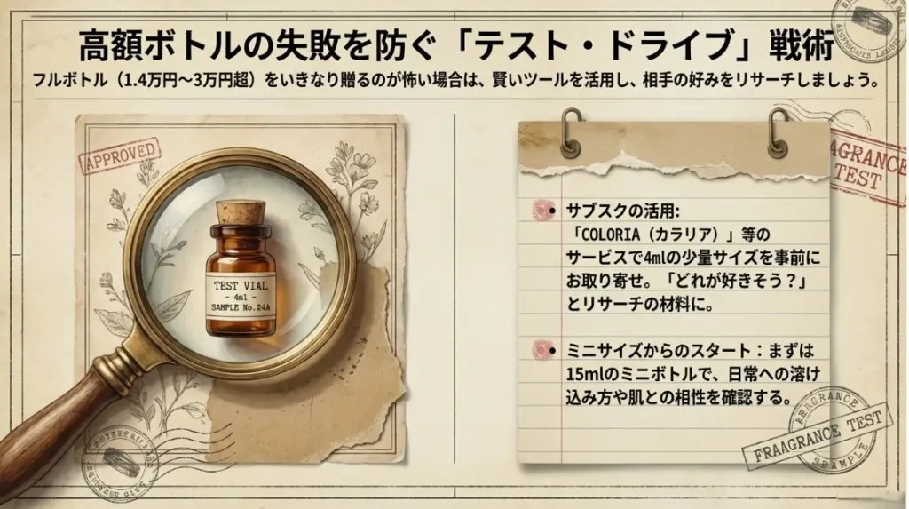 サブスクでお試しできる少量サイズの活用