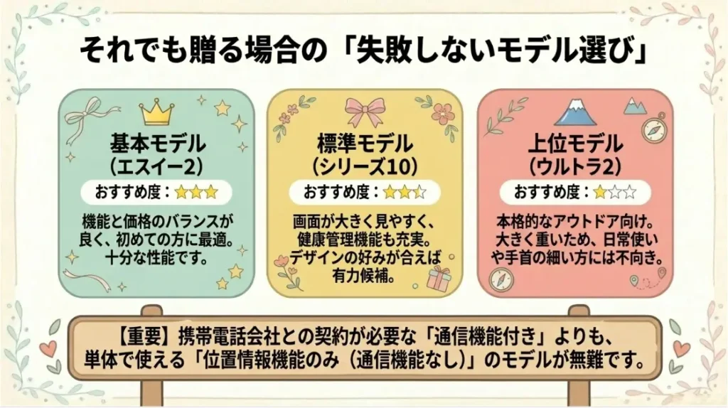 スマートウォッチで代わりとなる人気ブランド