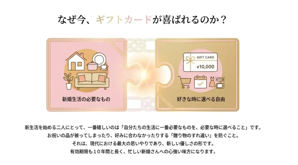 amazonギフトカードが喜ばれるのか
