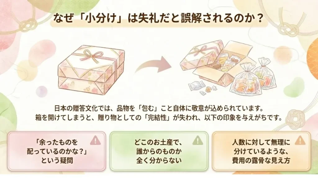 小分けが失礼と言われる理由とせこい印象の正体