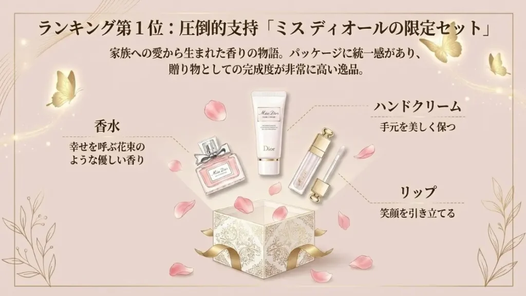 圧倒的支持を集めるミスディオールの限定コフレ