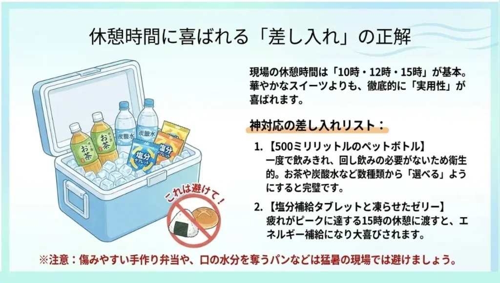 休憩中の差し入れに実用的な冷たい飲料や塩分補給セット