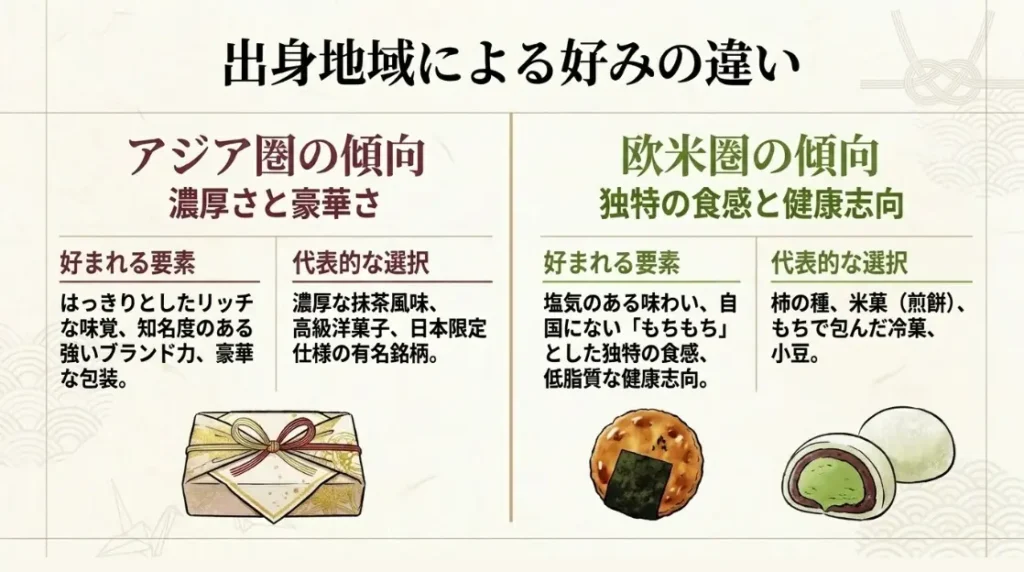 出身地域による好みの違い