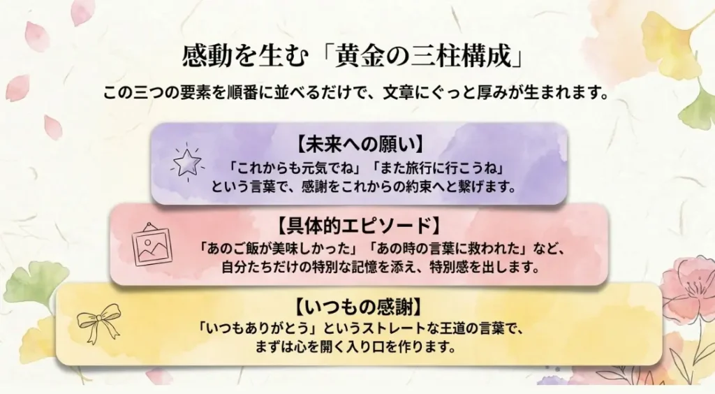 感謝を届ける三柱構成と具体的エピソード