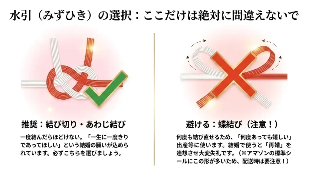 結婚祝いで注意したいamazonギフトカードののし