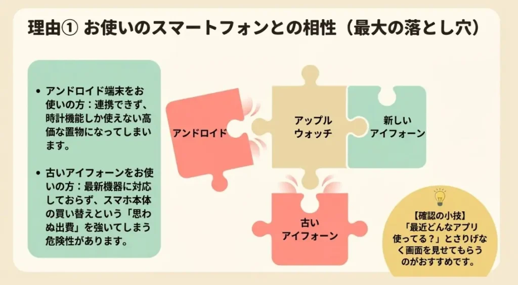 Androidユーザーや非iPhone利用者が嬉しくない理由