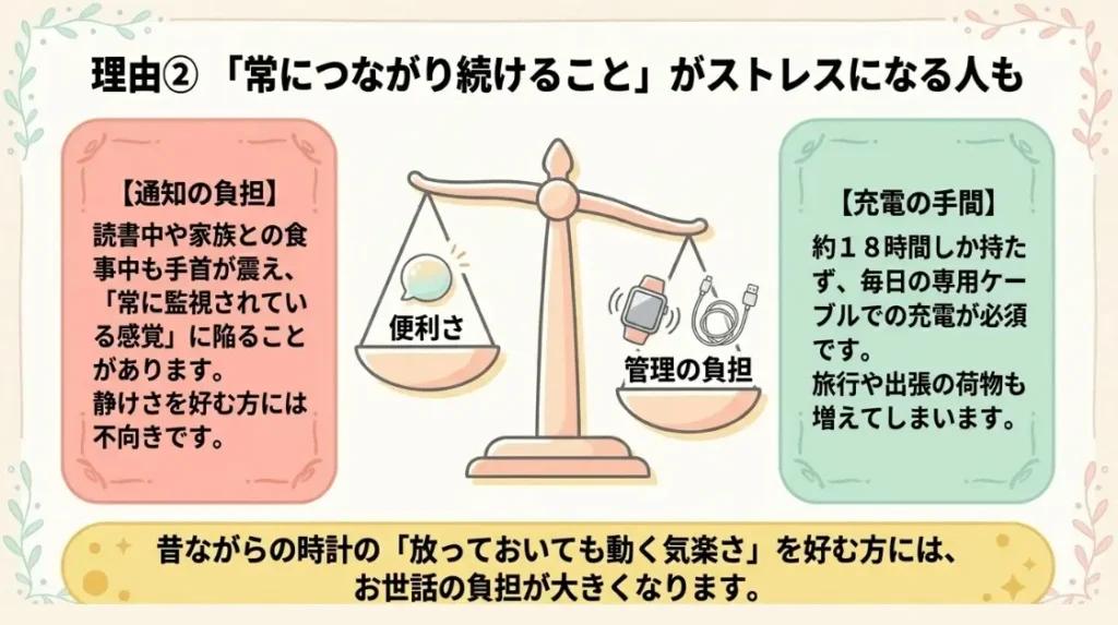通知や充電が重いと感じる人の本音