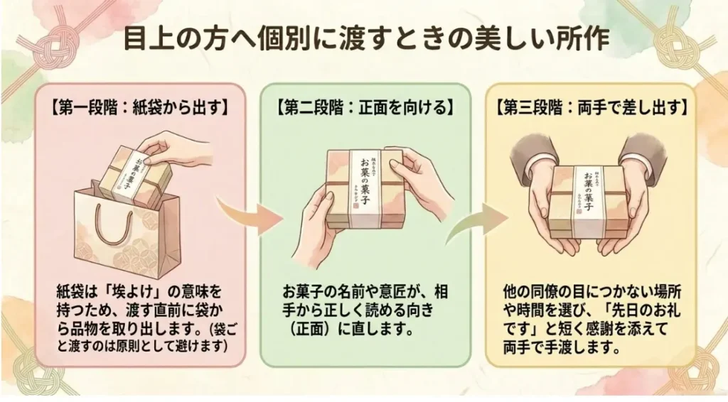 上司や目上の人への渡し方で押さえるべきポイント