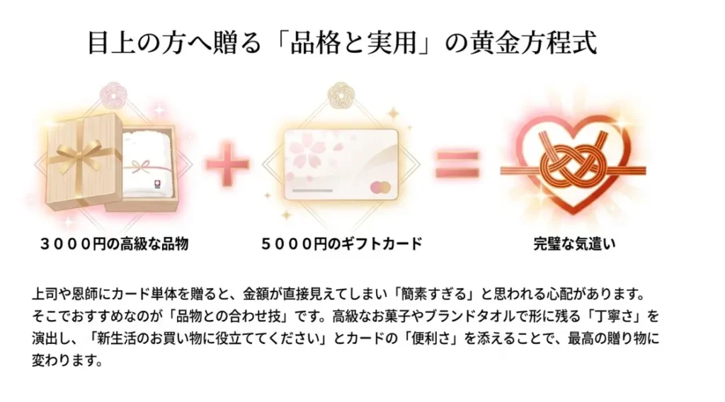 目上の人へのamazonギフトカードは失礼にあたる？