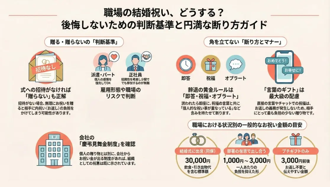 職場の結婚祝いどうする