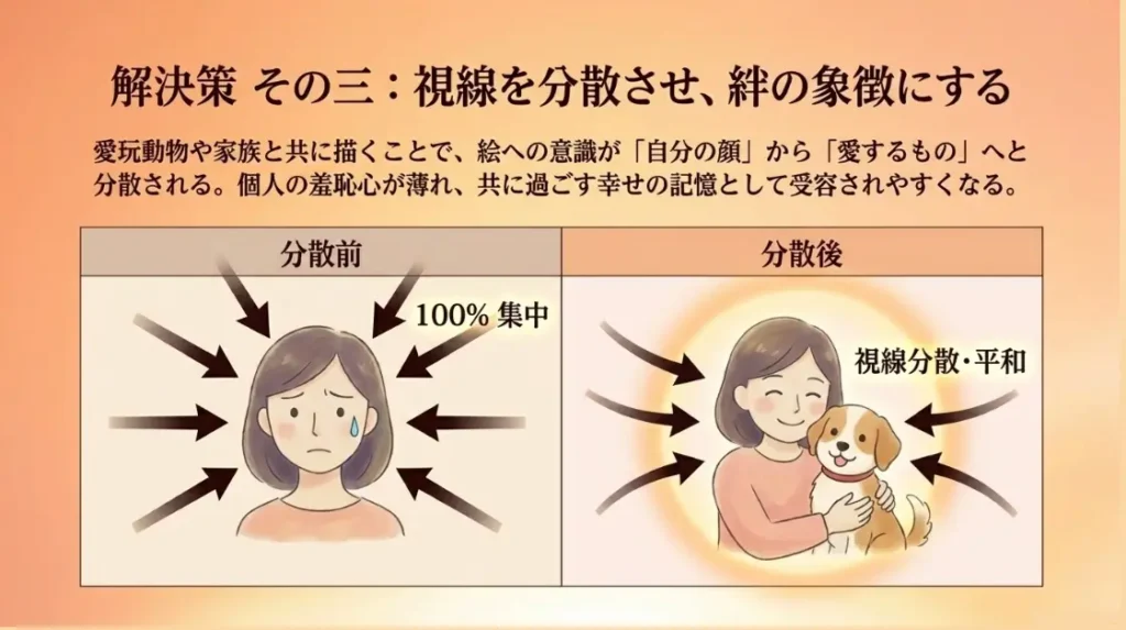 心理的負担を減らすペットや家族との複数人構成
