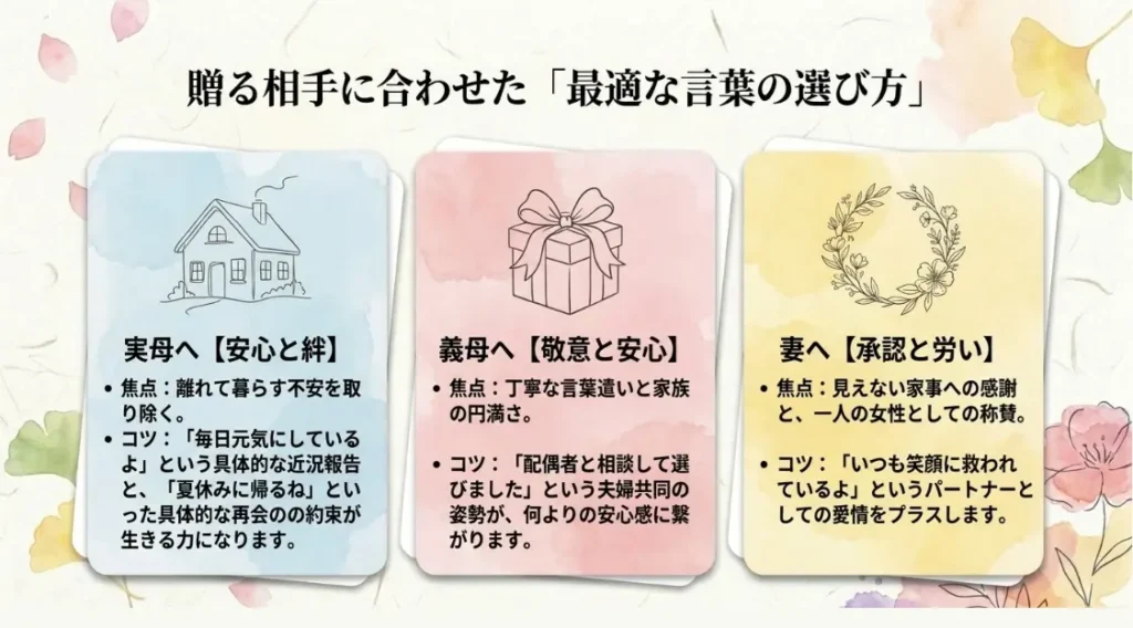 相手別の母の日で喜ばれるメッセージカード書き方例文集