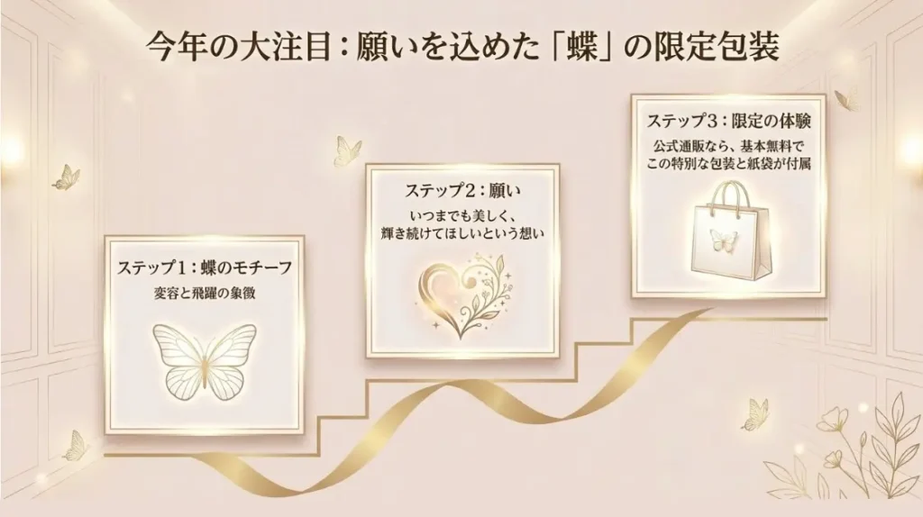 2026年限定の蝶が舞うギフトラッピング
