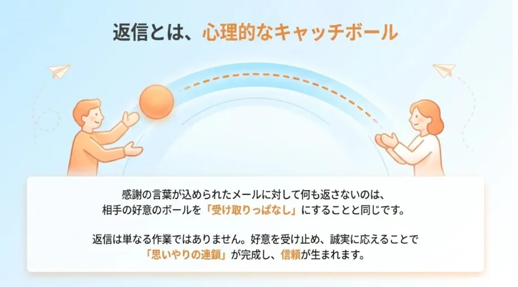お礼メールの返信マナーと例文を解説|ビジネスで信頼を得るコツ | 喜ばれるプレゼントの優しいガイドナビ