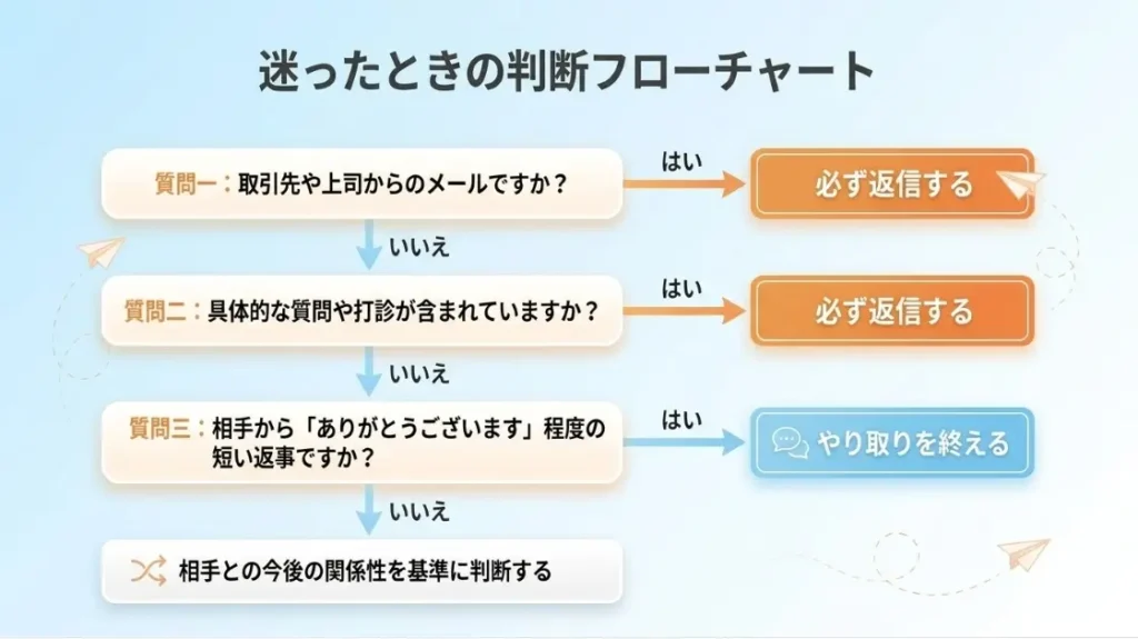 お礼メールの返信マナーと例文を解説|ビジネスで信頼を得るコツ | 喜ばれるプレゼントの優しいガイドナビ