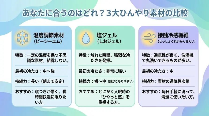 3大ひんやり素材の使い分け